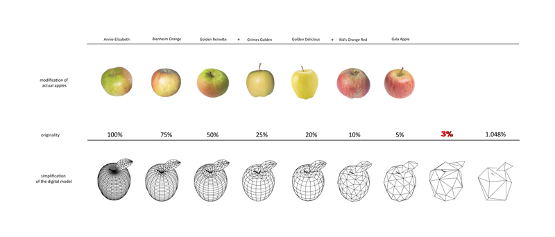 Project - REDESIGNING EDEN: Granny Smith in the Garden of Earthly Delights