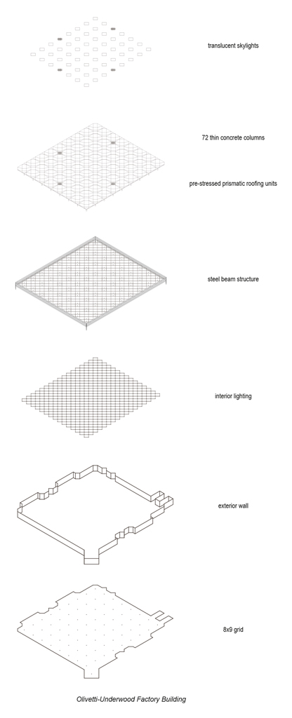 Case Study - Olivetti Underwood Factory