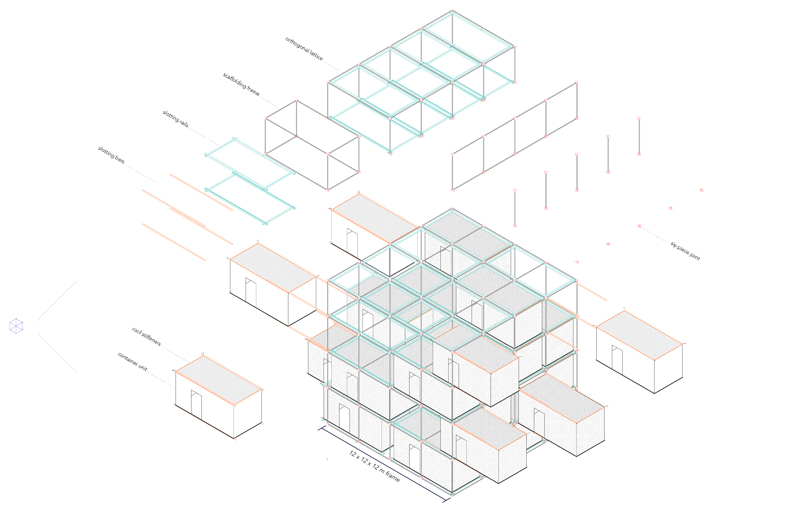 Project - Council of Urban Culture: An Itinerant Institute and its Project in the Post-City