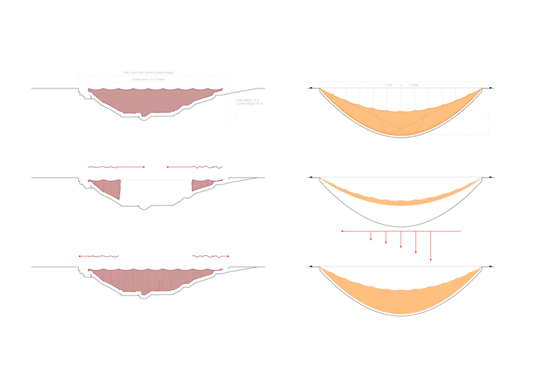 Project - Council of Urban Culture: An Itinerant Institute and its Project in the Post-City