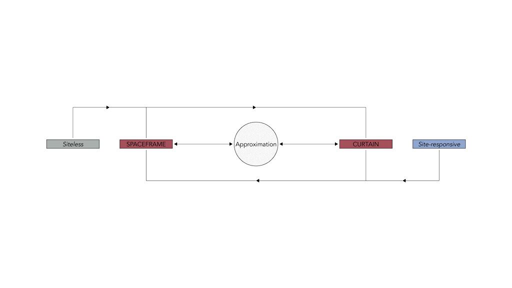 Project - Council of Urban Culture: An Itinerant Institute and its Project in the Post-City