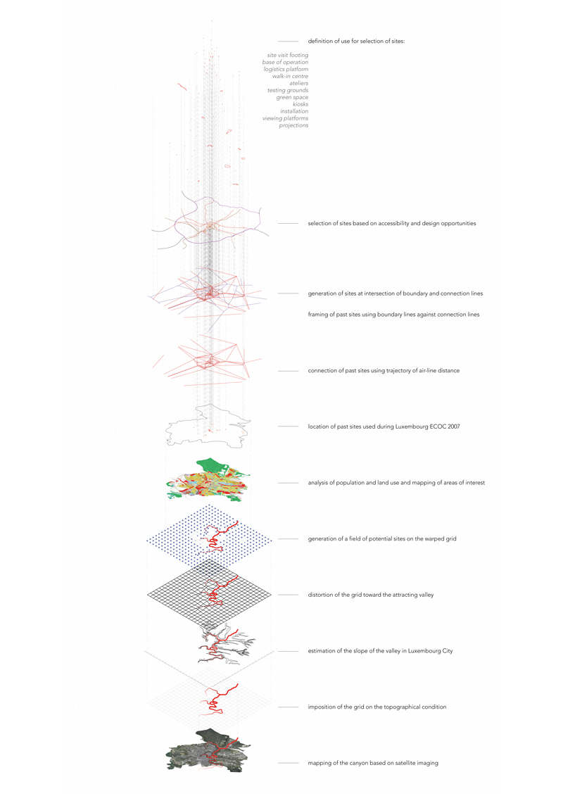 Project - Council of Urban Culture: An Itinerant Institute and its Project in the Post-City