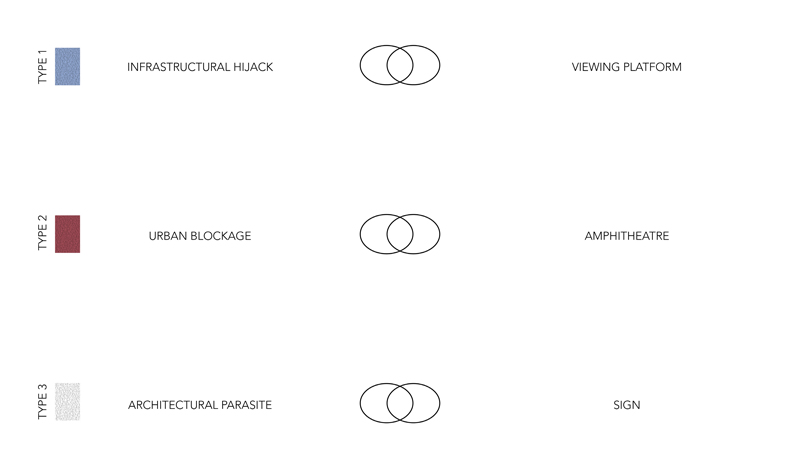 Project - Council of Urban Culture: An Itinerant Institute and its Project in the Post-City