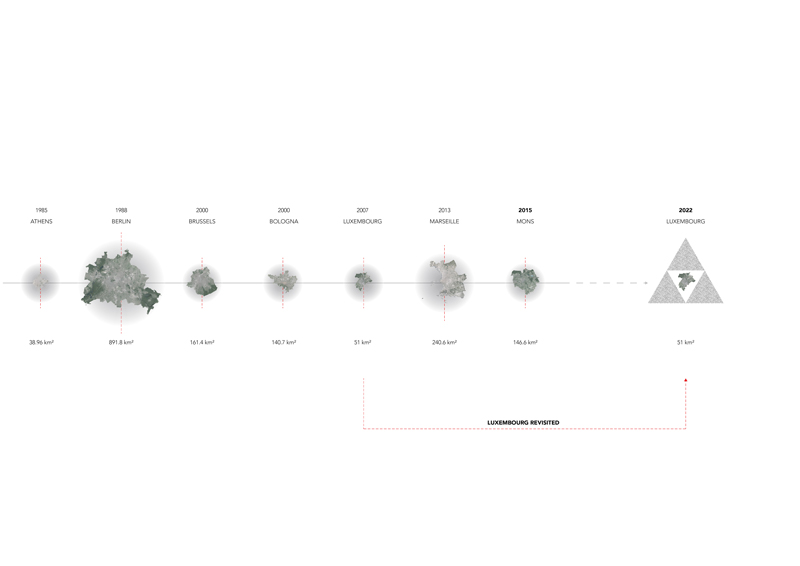 Project - Council of Urban Culture: An Itinerant Institute and its Project in the Post-City