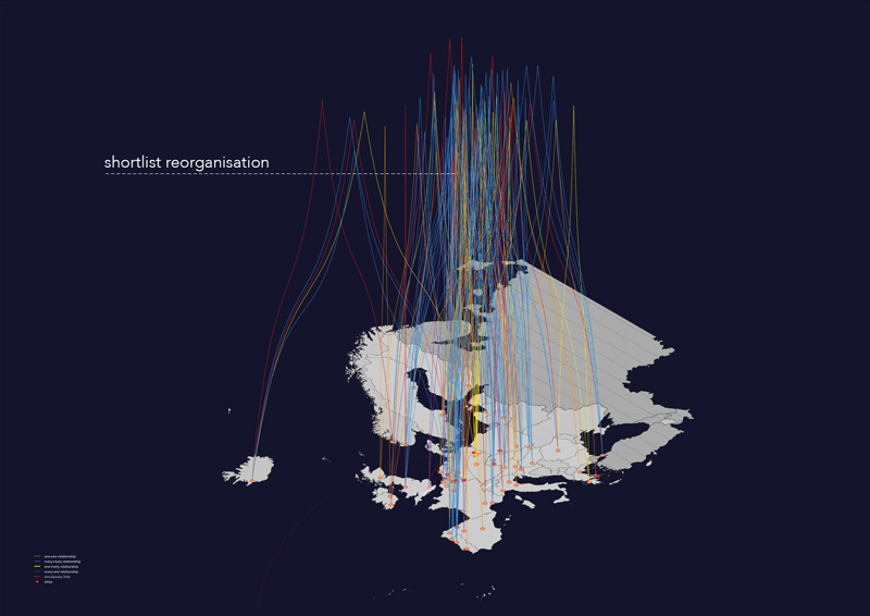 Project - Council of Urban Culture: An Itinerant Institute and its Project in the Post-City