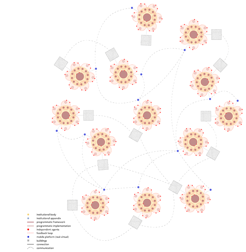 Project - Council of Urban Culture: An Itinerant Institute and its Project in the Post-City