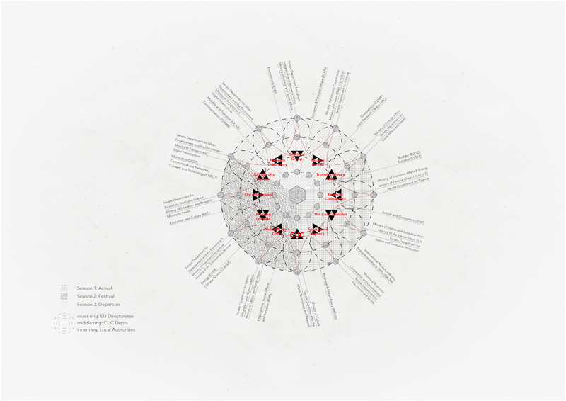 Project - Council of Urban Culture: An Itinerant Institute and its Project in the Post-City