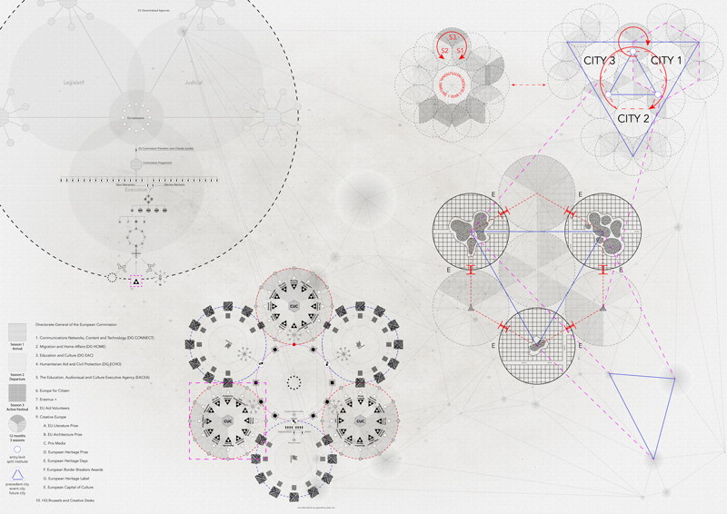 Project - Council of Urban Culture: An Itinerant Institute and its Project in the Post-City