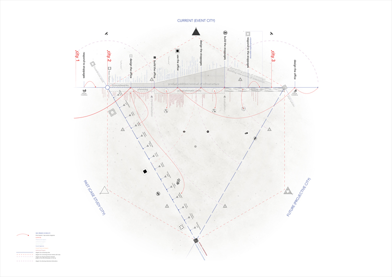 Project - Council of Urban Culture: An Itinerant Institute and its Project in the Post-City