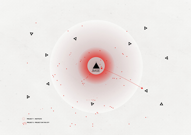 Project - Council of Urban Culture: An Itinerant Institute and its Project in the Post-City