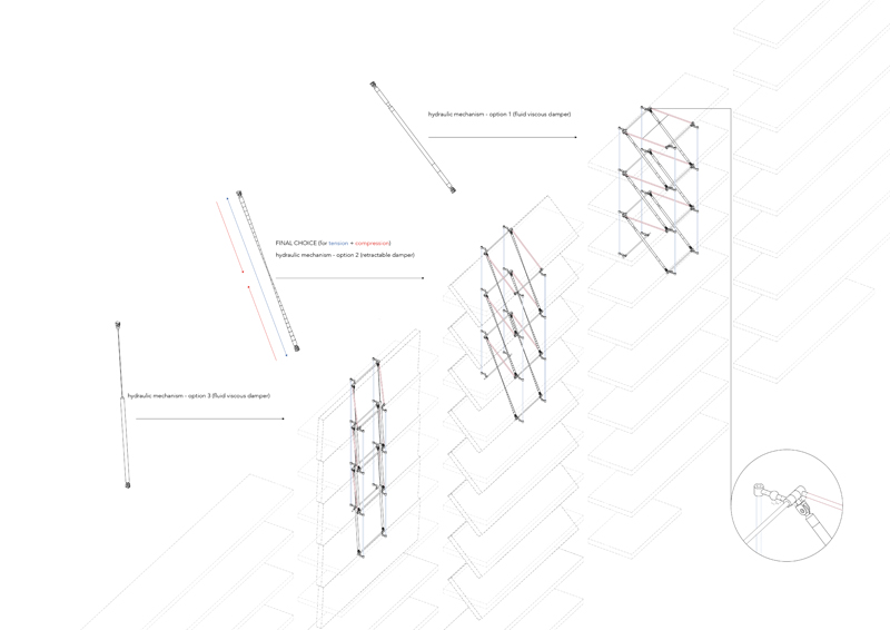 Project - Council of Urban Culture: An Itinerant Institute and its Project in the Post-City